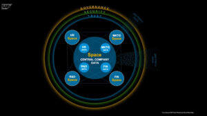jens-braun-modernes datawarehousing