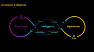 analytics-strategie-portfolio-christian-metzger